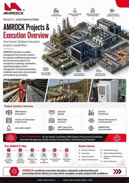 AMROCK Projects Profile AMROCK Projects Profile